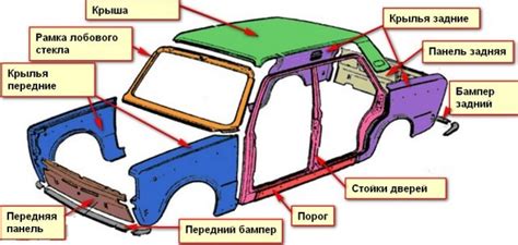 Создание элементов кузова из картона