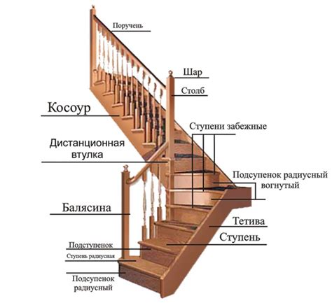 Создание элементов лестницы