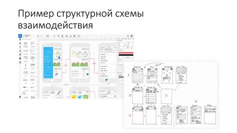 Создание эскизов и прототипов