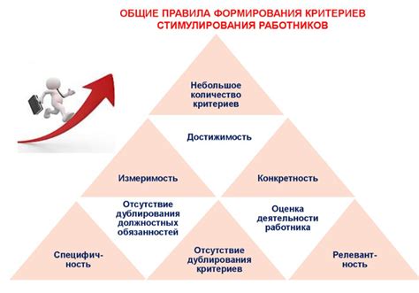 Создание эффективной системы мотивации и стимулирования юнитов