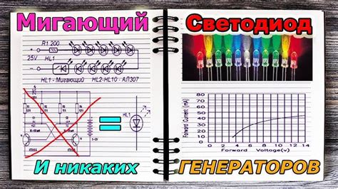 Создание эффективной схемы