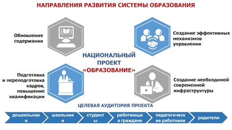 Создание эффективных механизмов контроля и регулирования