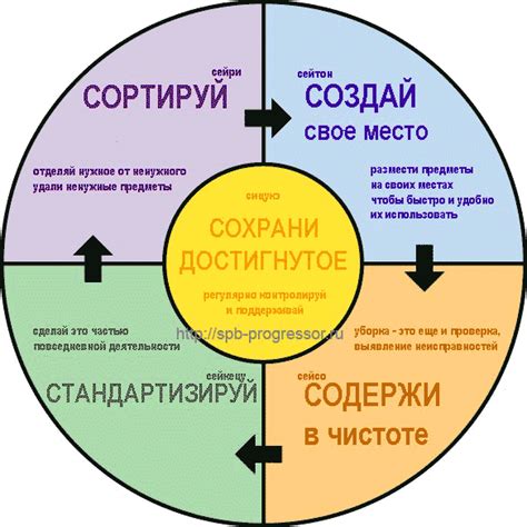 Создание ясной системы правил и границ