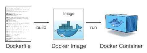 Создание Dockerfile в проекте