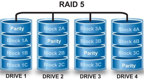 Создание RAID-массива