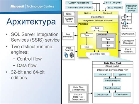 Создание SSIS пакета