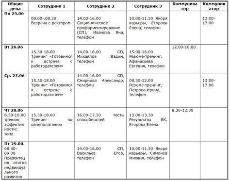 Создать план работы на день