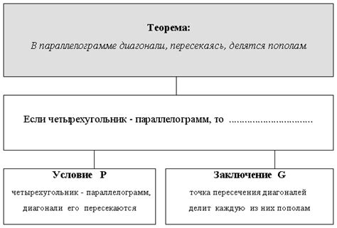 Созидательное высказывание через абстракцию