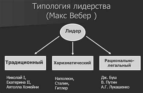 Сознательность в принятии решений