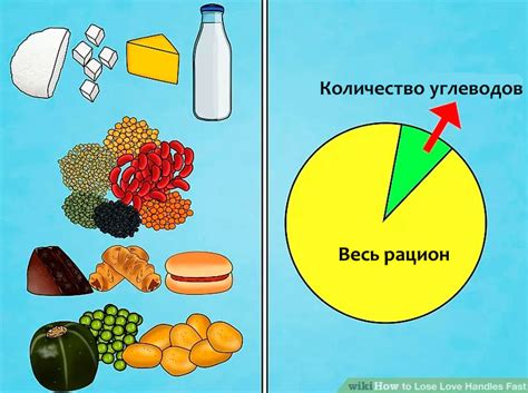 Сократите потребление углеводов