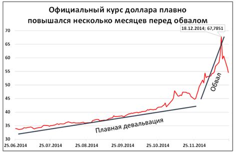 Сокращение бизнеса и бегство из страны