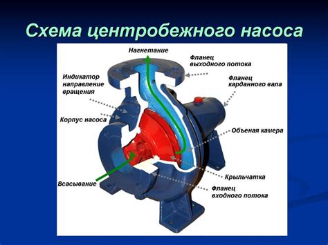 Сокращение времени запуска насоса