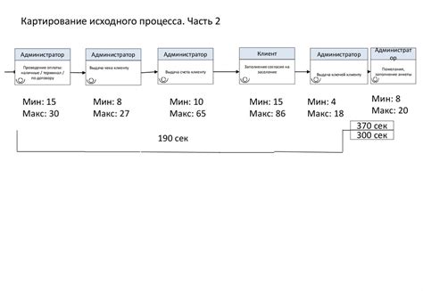 Сокращение времени обслуживания: ускорение процесса посадки