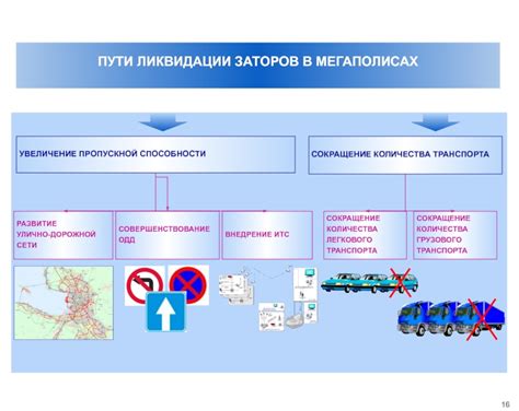 Сокращение дорожной пропускной способности