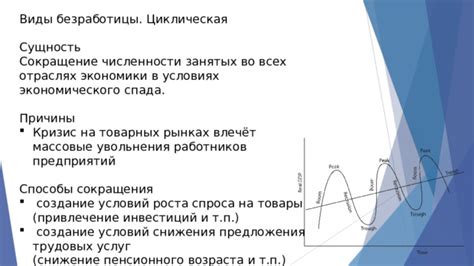 Сокращение инвестиций и развития предприятий