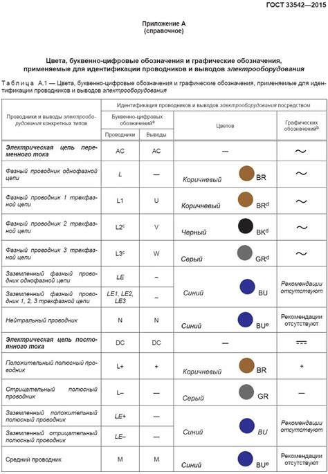 Сокращение количества используемых кабелей