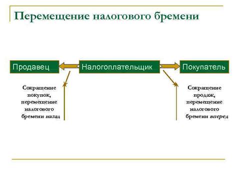 Сокращение налогового бремени