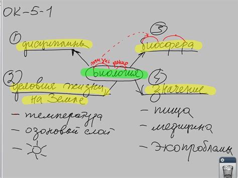 Сокращение слов в быстром темпе