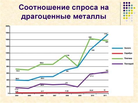 Сокращение спроса на металлы