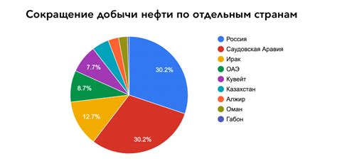 Сокращение численности добычи