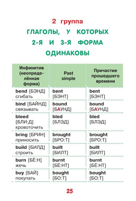 Сокращения и сокращенные формы