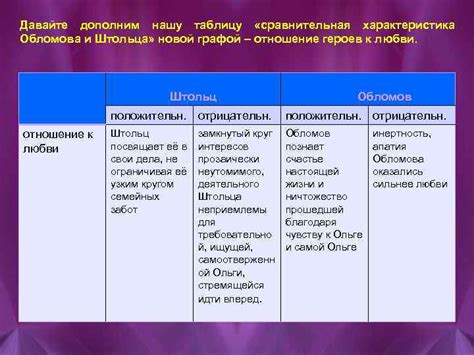 Сокровенный космос Ольги и Обломова