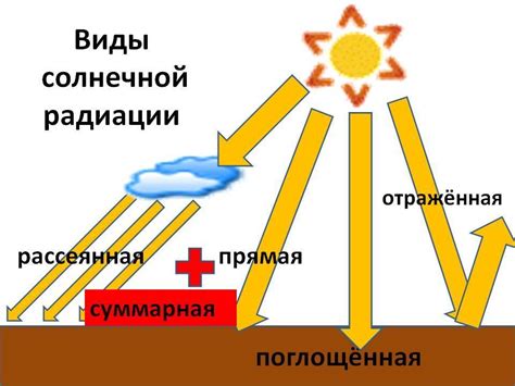 Солнечная радиация