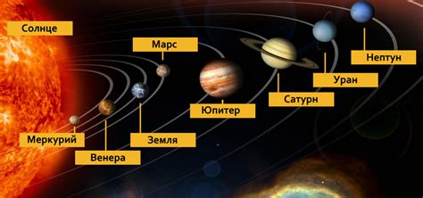 Солнечная система и гравитационные взаимодействия