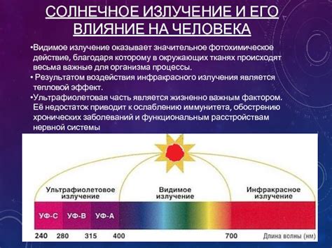 Солнечное излучение и его влияние