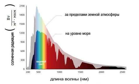 Солнце, свет и явление атмосферы