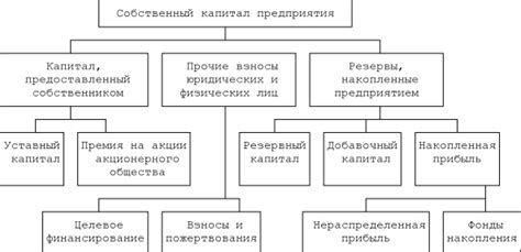 Сомнения в собственных навыках организации