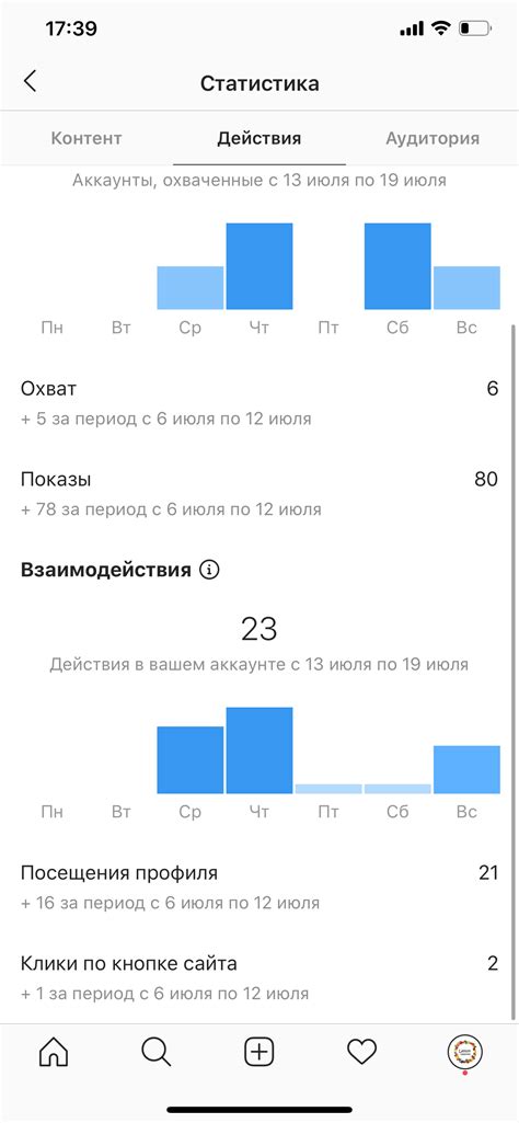 Сомнительная активность на аккаунте