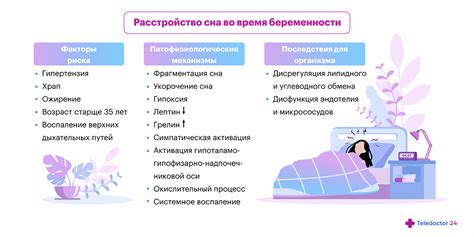 Сонливость при недостатке движения и активности