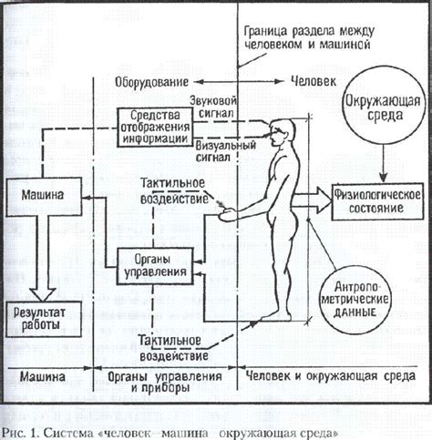 Соображение эргономики