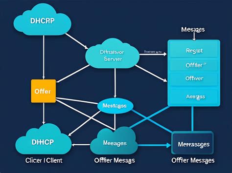 Сообщения DHCP: типы и данные, передаваемые между сервером и клиентом