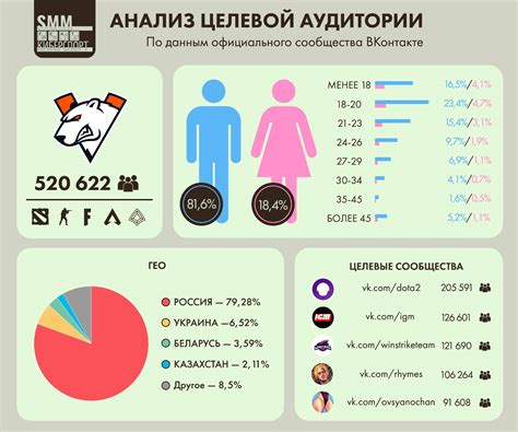 Соответствие бренду и целевой аудитории