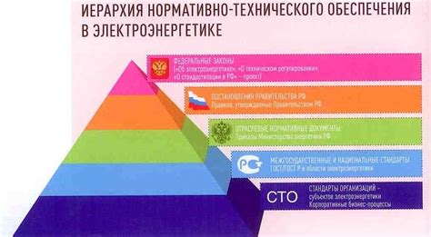 Соответствие современным правилам