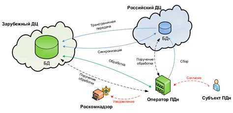 Соответствие требованиям законодательства