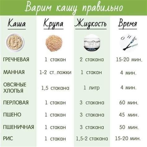 Соотношение гречки и воды