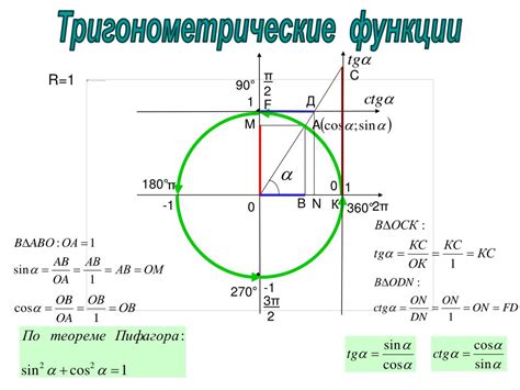 Соотношение с тангенсом и примеры расчета