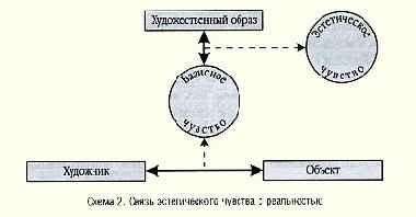 Сопереживание и уникальное восприятие