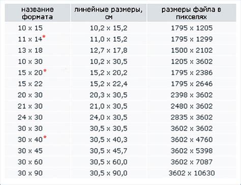 Сопоставление со стандартными размерами