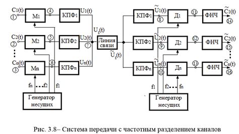 Сопоставление частоты адаптации и скорости прогресса робота