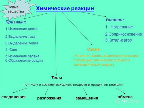 Соприкосновение стекла и газа: секреция и контакт средством передачи