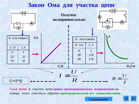 Сопротивление в цепи и его влияние на напряжение