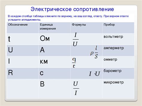 Сопротивление и изменения в законе