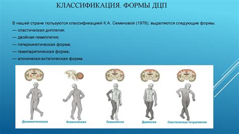 Сопутствующие заболевания и отклонения