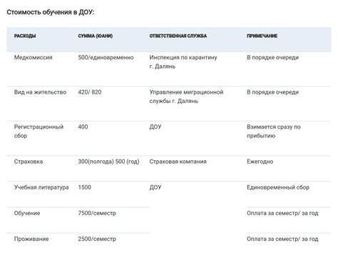 Сопутствующие расходы