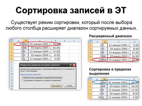 Сортировка данных в базе данных Zet