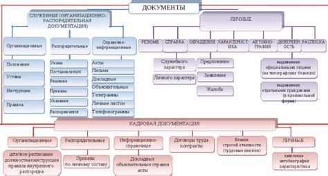 Сортировка и классификация документов